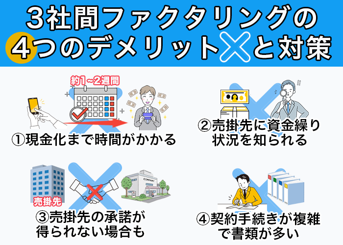 3社間ファクタリングの4つのデメリットと対策