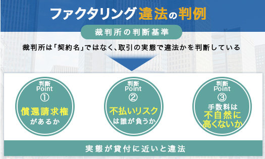 ファクタリング違法の判例｜裁判所の判断基準