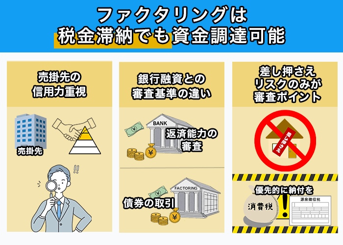 ファクタリングは税金滞納でも資金調達可能