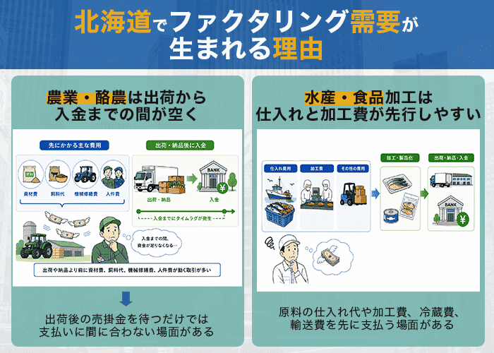 北海道でファクタリング需要が生まれる理由