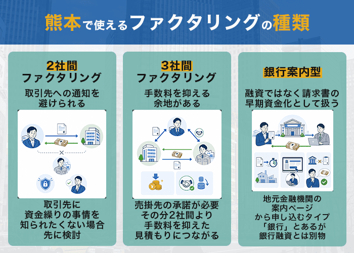 熊本で使えるファクタリングの種類