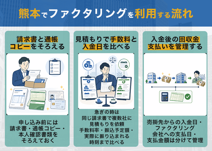 熊本でファクタリングを利用する流れ