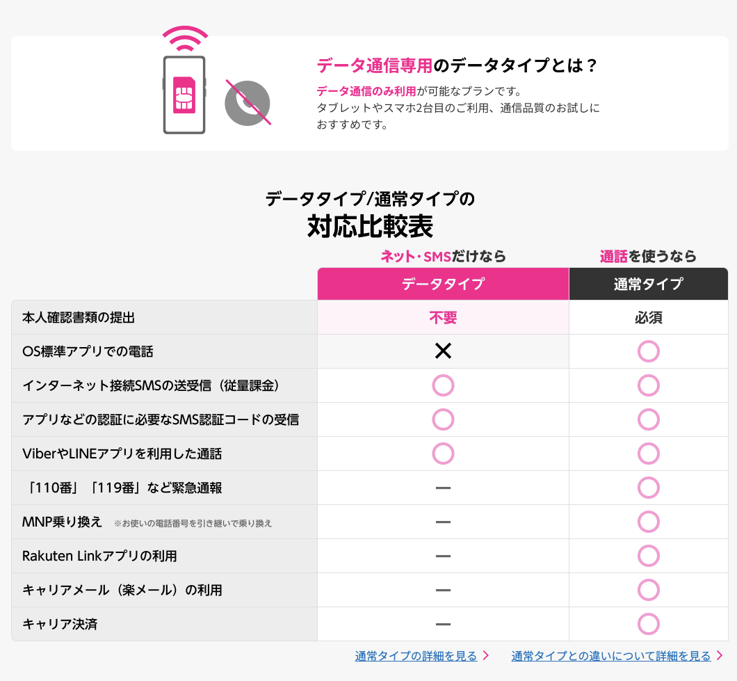 楽天最強プランはデータタイプにも電話番号は用意される？SMS認証に使える？ | 通信クリエーション