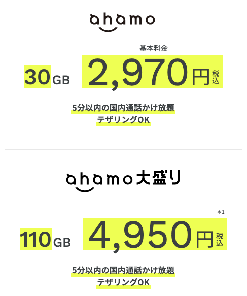 ahamoのプラン料金