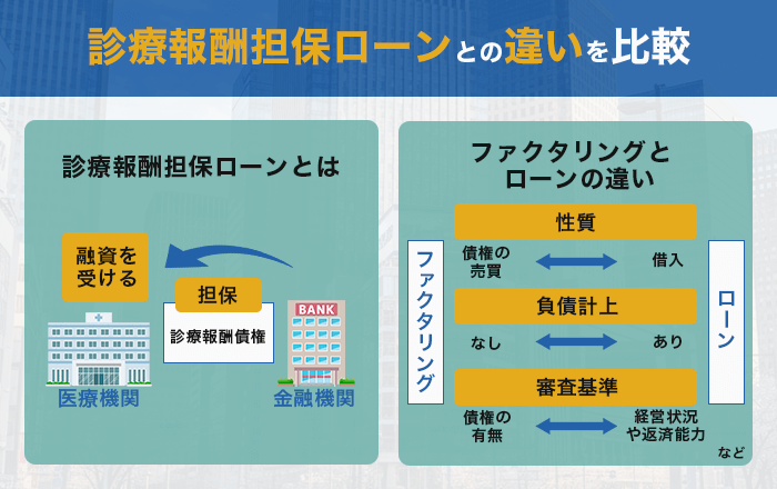 診療報酬担保ローンとの違いを比較