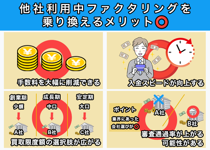 社利用中ファクタリングを乗り換えるメリット