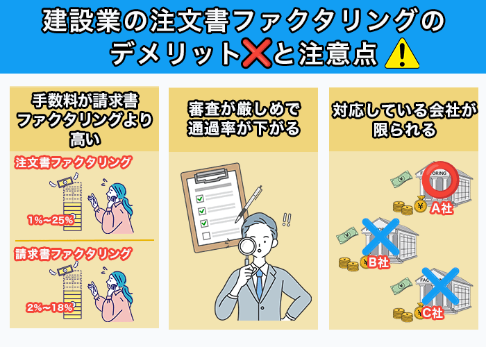 建設業の注文書ファクタリング|デメリットと注意点