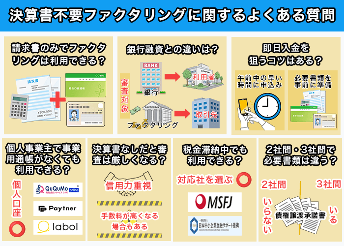 決算書不要ファクタリングに関するよくある質問