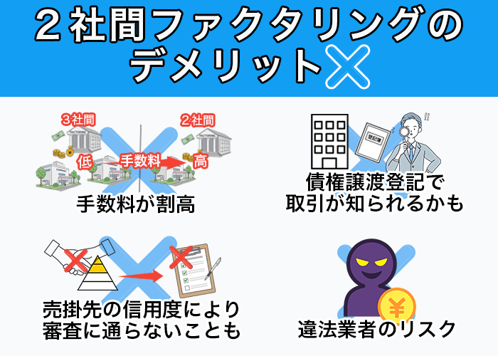 2社間ファクタリングのデメリット図説