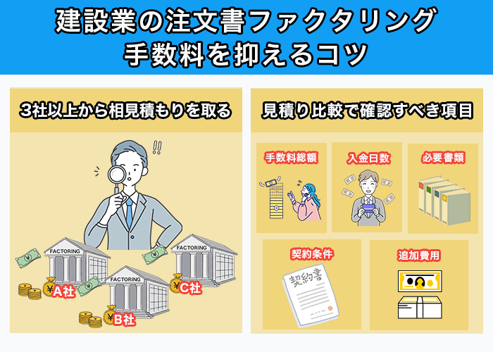 建設業の注文書ファクタリング|手数料を抑えるコツ