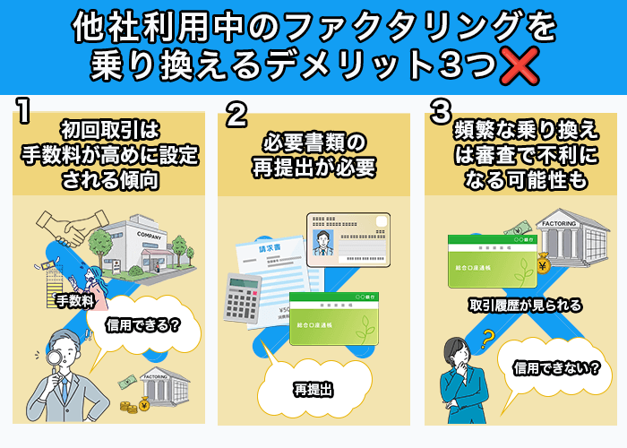 他社利用中ファクタリングを乗り換えるデメリット3つ