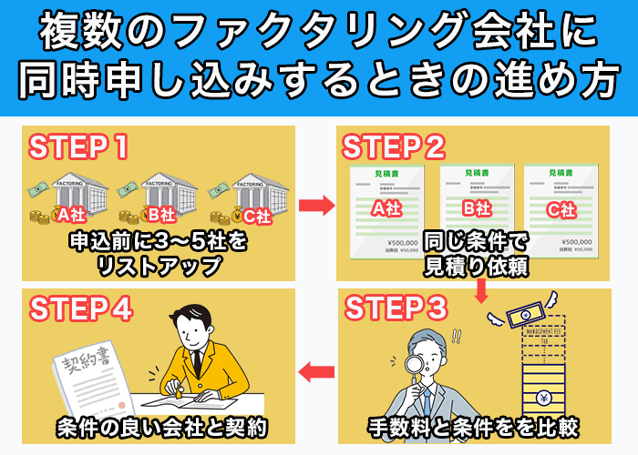 複数のファクタリング会社に同時申し込みするときの進め方
