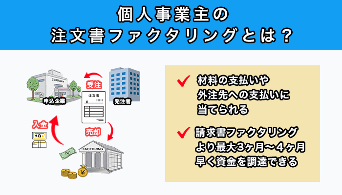 個人事業主の注文書ファクタリングとは?