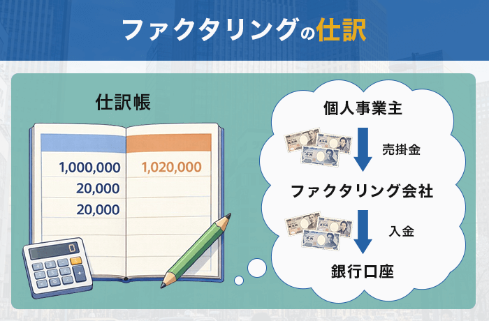 ファクタリングの仕訳