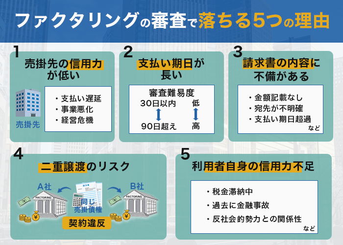 ファクタリングの審査に落ちる5つの理由