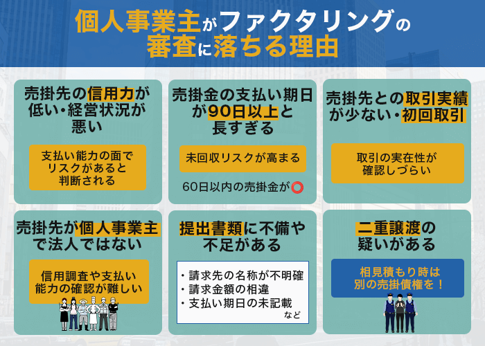 個人事業主がファクタリングの審査に落ちる理由