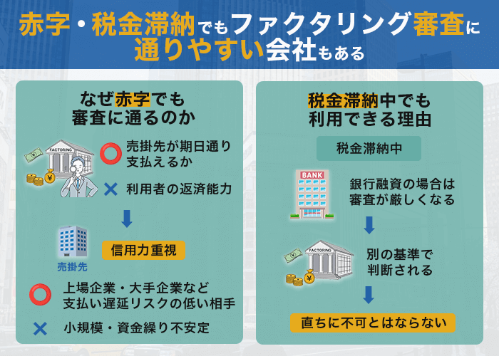 赤字・税金滞納でもファクタリング審査に通りやすい会社もある