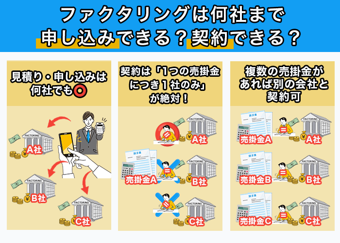 ファクタリングは何社まで申し込める？契約できる？