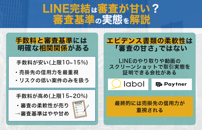 LINE完結は審査が甘い？審査基準の実態を解説