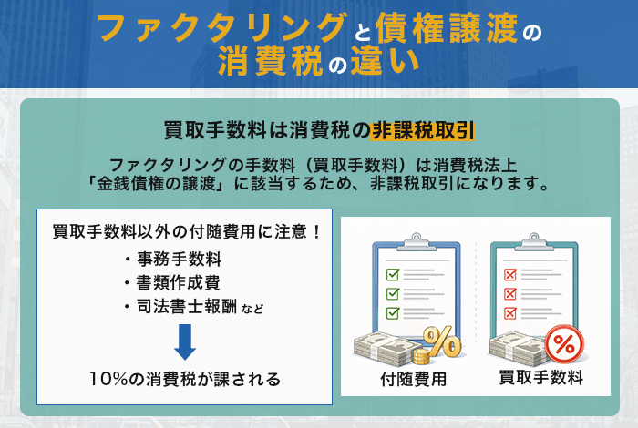 ファクタリングと債権譲渡の消費税の違い