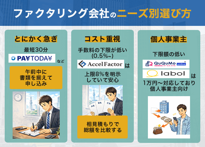 ファクタリングのニーズ別選び方
