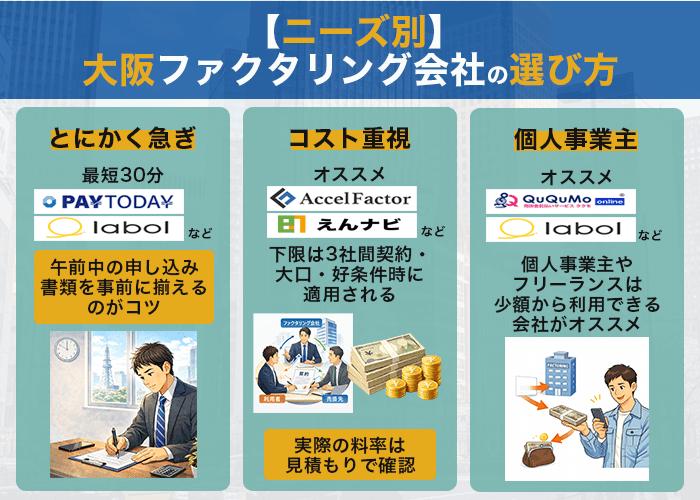 ニーズ別|大阪ファクタリング会社の選び方