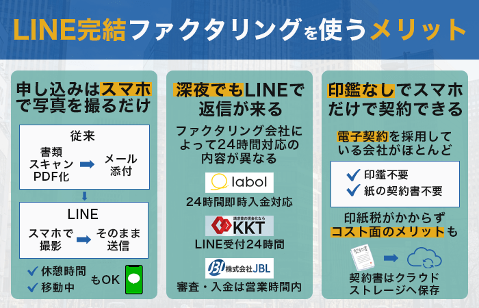 LINE完結ファクタリングを使うメリット