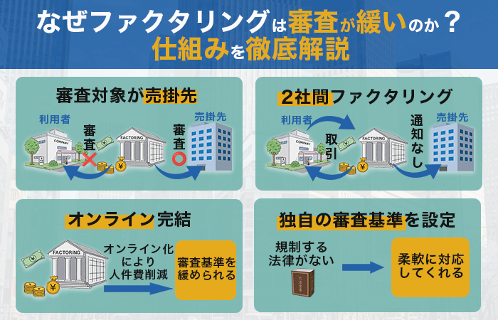 なぜファクタリングは審査が緩いのか?仕組みを徹底解説