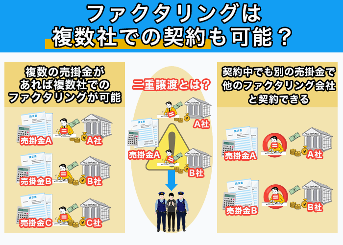 ファクタリングは複数社での契約も可能？