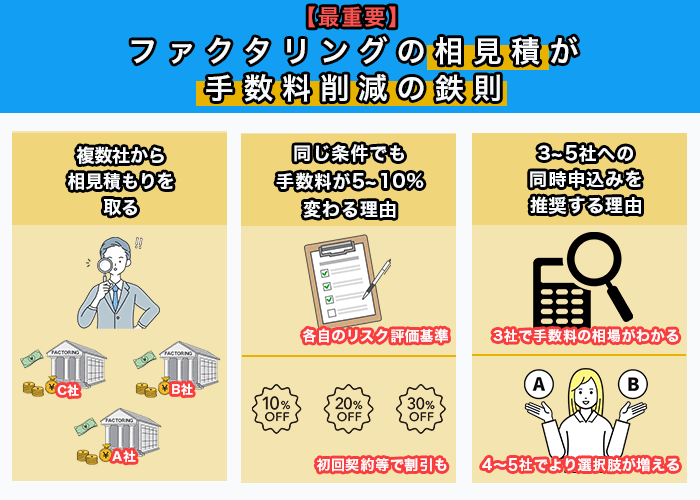 【最重要】ファクタリング会社の相見積もりが手数料削減の鉄則