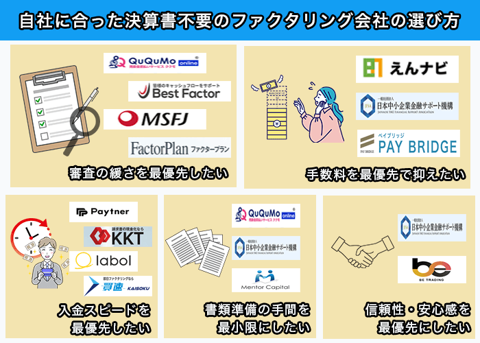 自社に合った決算書不要のファクタリング会社の選び方|目的別