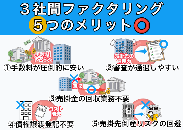 3社間ファクタリング5つのメリット