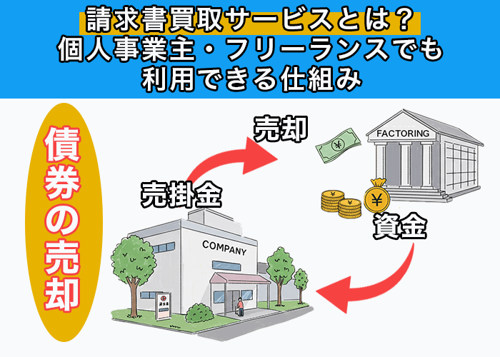 請求書買取サービスとは?個人事業主・フリーランスでも利用できる仕組み