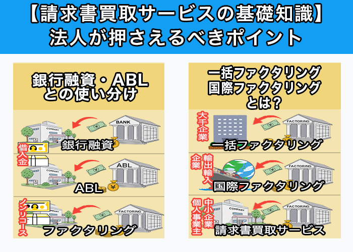 請求書買取サービスの基礎知識|法人が押さえるべきポイント
