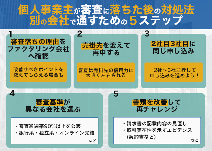 個人事業主が審査に落ちた後の対処法・別の会社で通すための5ステップ
