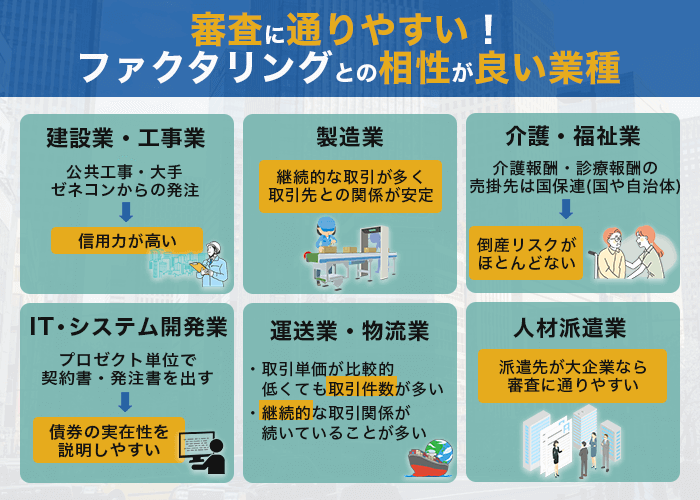 審査に通りやすい!ファクタリングとの相性が良い業種