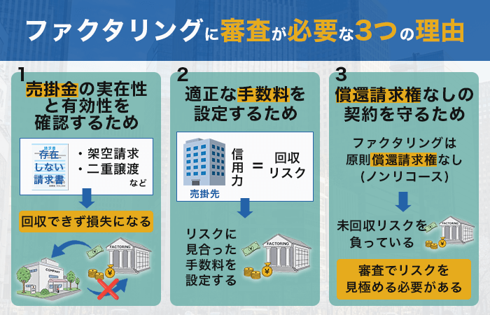 ファクタリングに審査が必要な3つの理由
