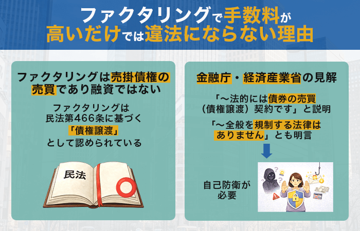 ファクタリングで手数料が高いだけでは違法にならない理由