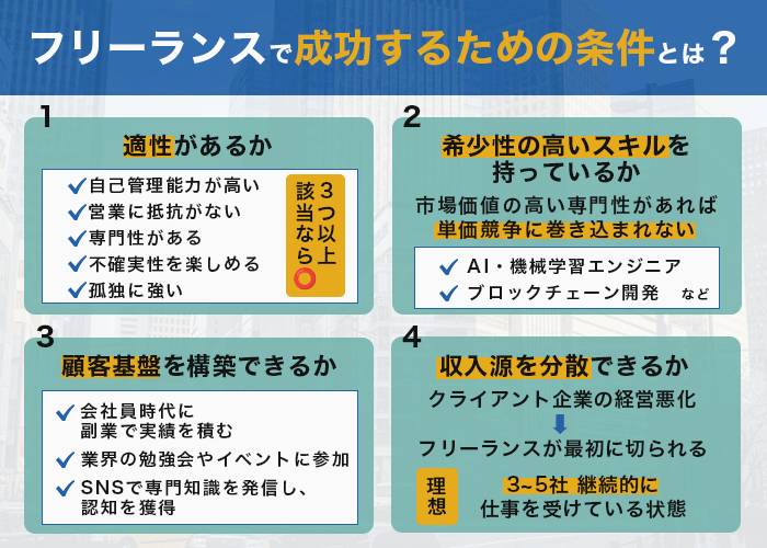 フリーランスで成功するための条件とは？