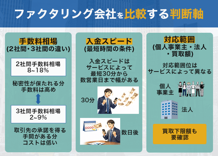 ファクタリング会社を比較する5つの判断軸