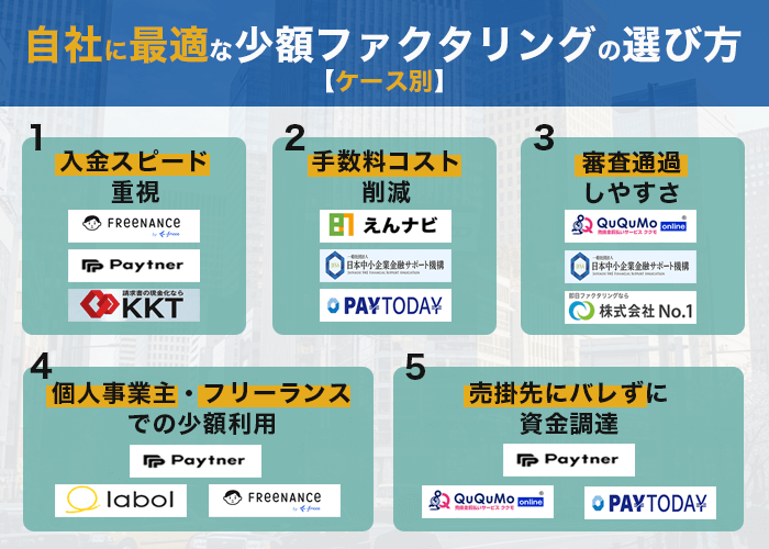 【ケース別】自社に最適な少額ファクタリング会社の選び方