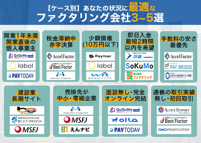 ケース別|あなたの状況に最適なファクタリング会社3〜5選