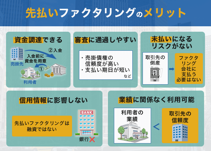 先払いファクタリングのメリット