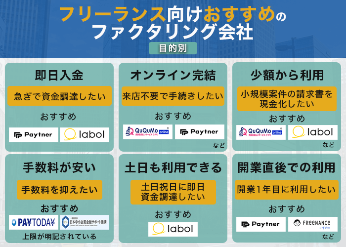 目的別|フリーランス向けおすすめのファクタリング会社