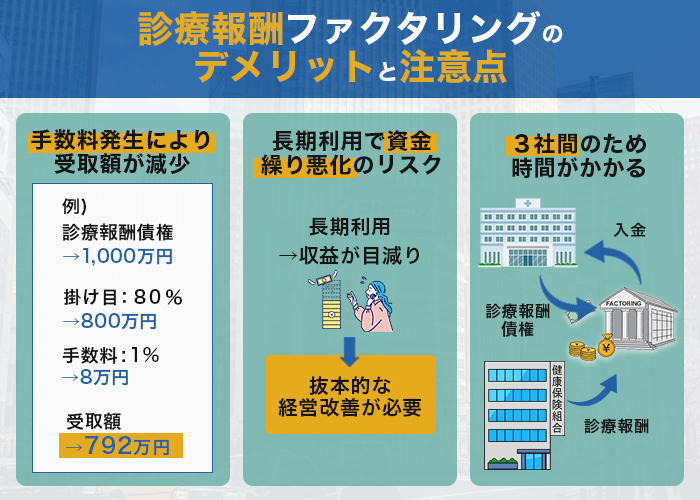 診療報酬ファクタリングのデメリットと注意点