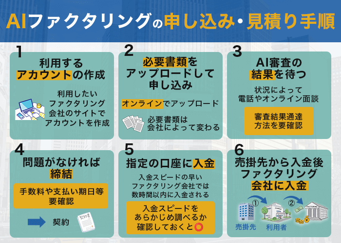 ファクタリングAI審査の申し込み・見積もり手順