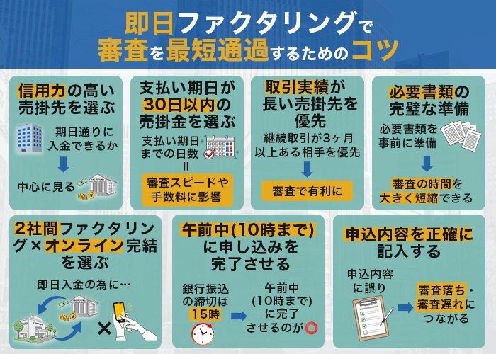 即日ファクタリングで審査を最短通過するためのコツ
