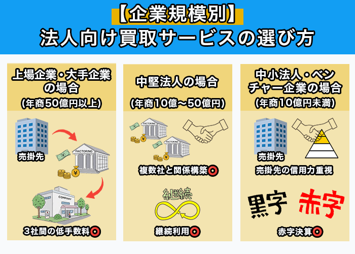 企業規模別|法人向け請求書買取サービスの選び方