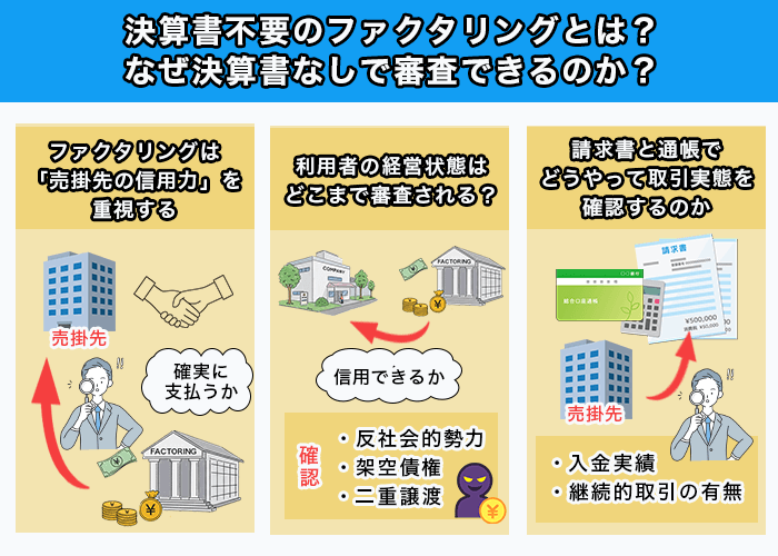 決算書不要のファクタリングとは?なぜ決算書なしで審査できるのか