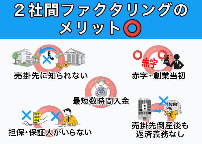 2社間ファクタリングのメリットの図説